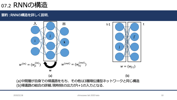 RNN_10
