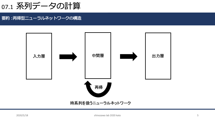 RNN_5