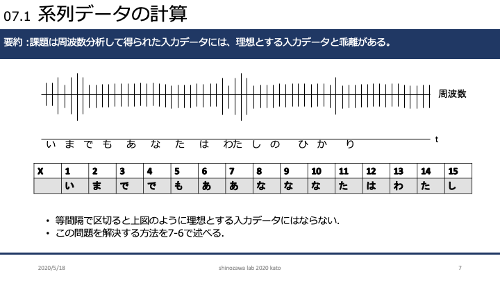 RNN_7